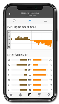Estatísticas do jogo
