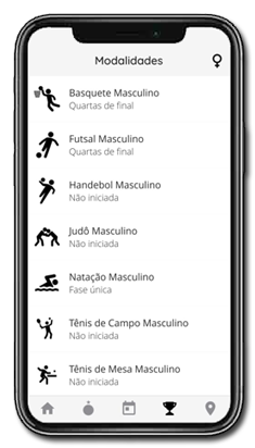Lista de modalidades